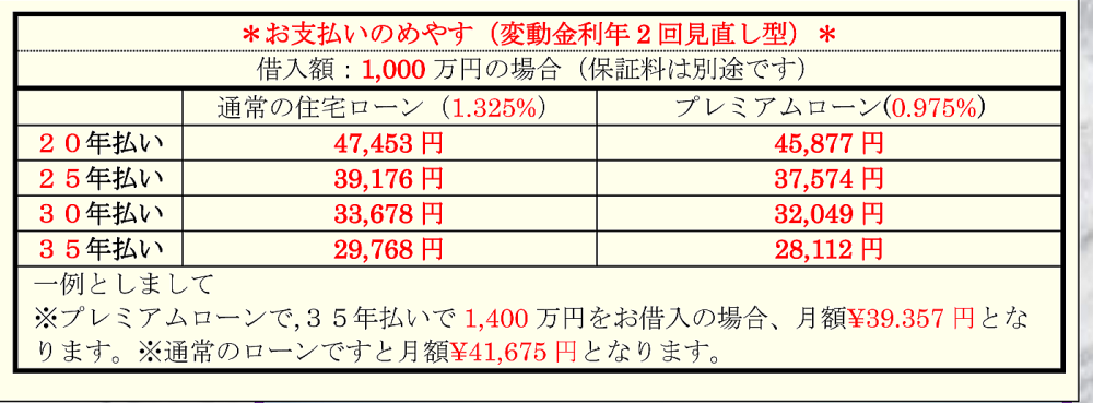 ����s ����S �X�쒬 ���n �T�O�O���~ 1�O�O�� �ؒP��5���~ �X�쒆�w�Z �{�����w�Z 3�����߂� �s���Y ���� 21038246